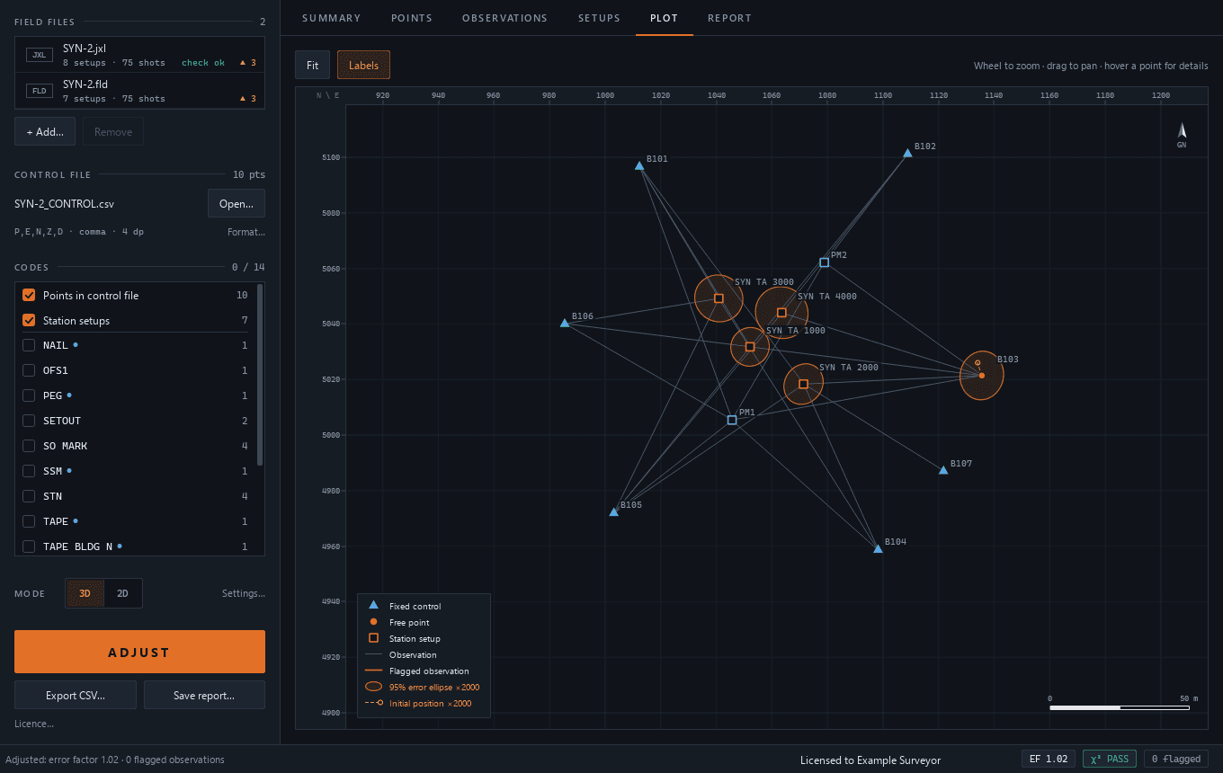 ControlAdjust Plot tab showing a synthetic control network and its error ellipses.