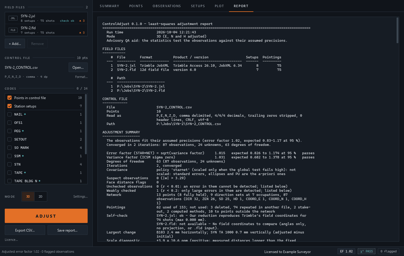 ControlAdjust text report for a synthetic example network, showing adjustment diagnostics and results.
