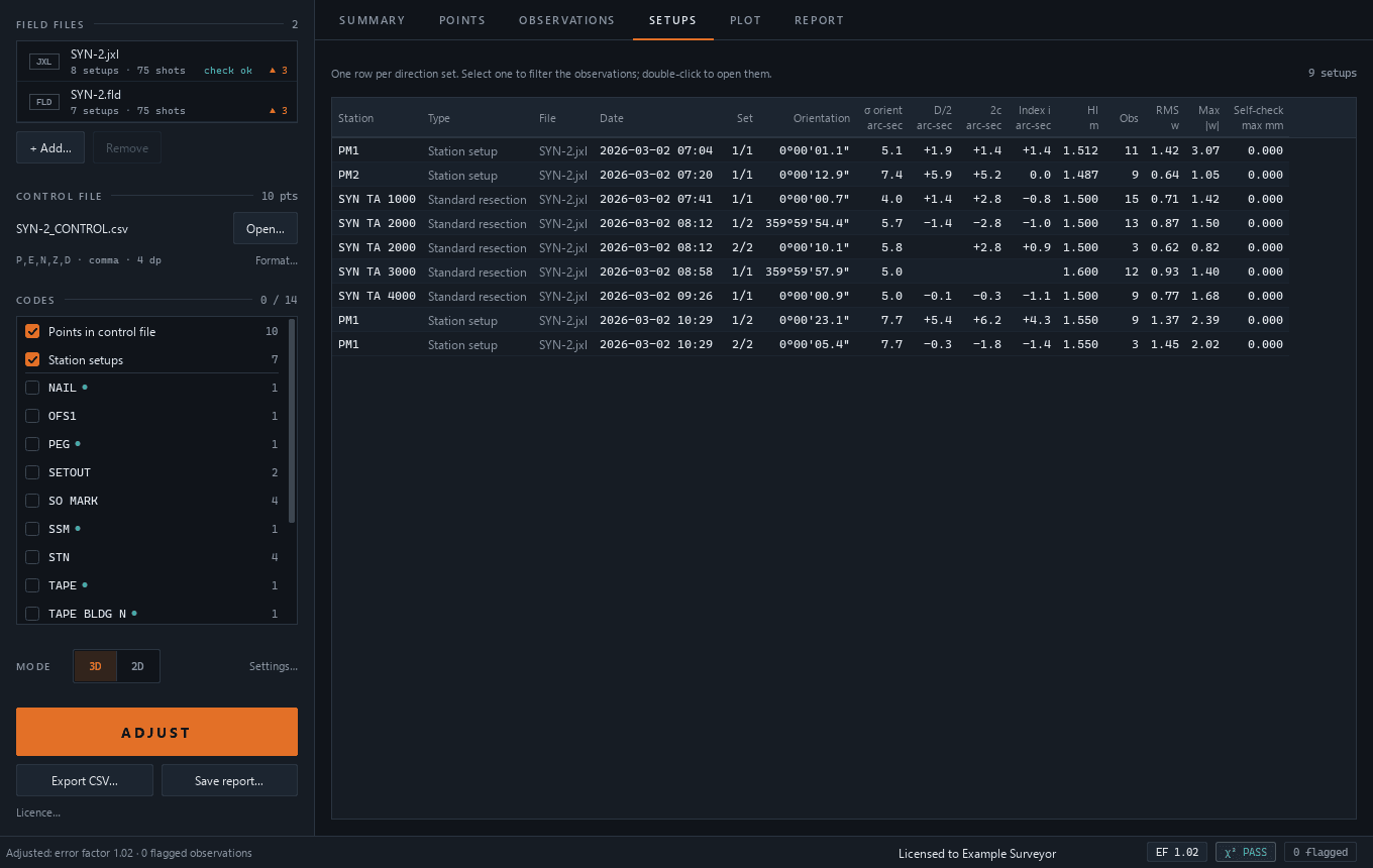 ControlAdjust Setups tab showing station setup information for a synthetic example network.