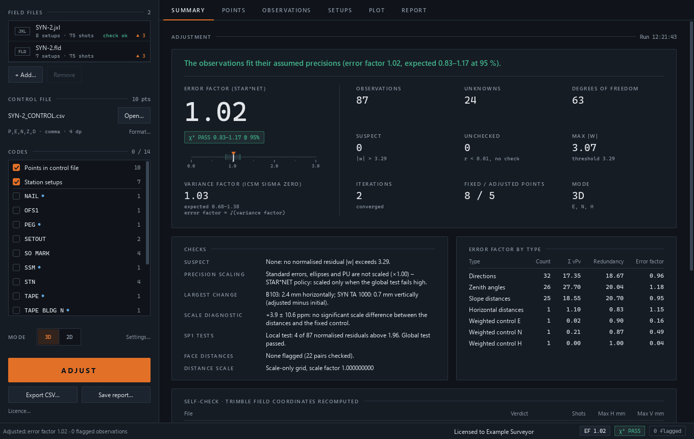 ControlAdjust Summary tab for a synthetic control network, showing the error factor, observation counts and diagnostic checks.